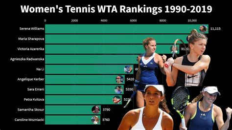 live women's wta tennis rankings